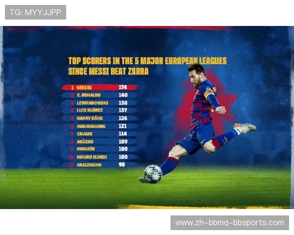 西甲联赛梅西进球数的历史统计及重要时刻