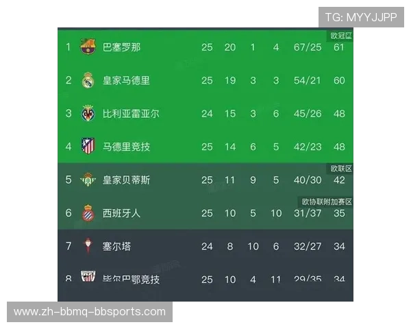 西甲联赛参赛球队数量